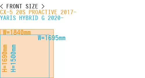 #CX-5 20S PROACTIVE 2017- + YARIS HYBRID G 2020-